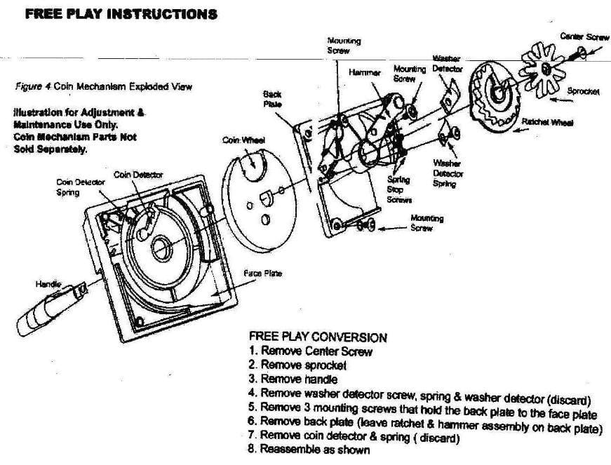 Converting Your Gumball Machine to Free Spin | Gumball Machine Warehouse